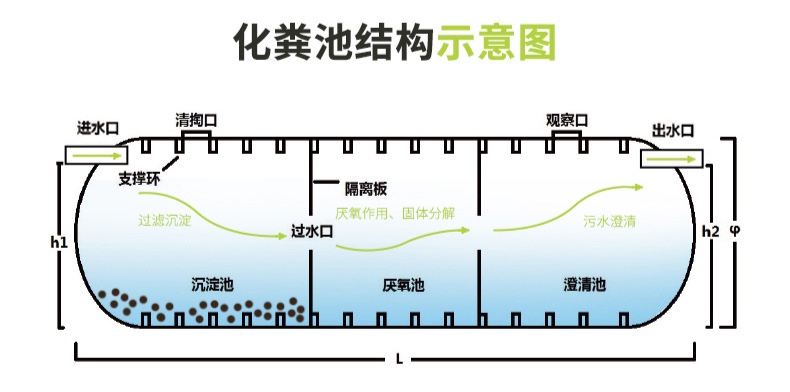 玻璃鋼化糞池結構示意圖.jpg